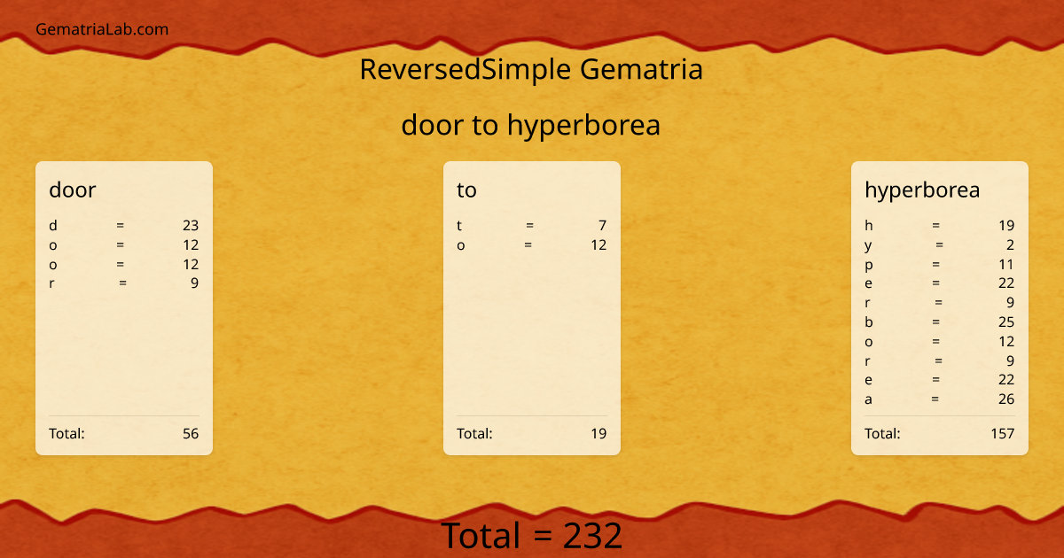 door to hyperborea in reversedSimple Gematria